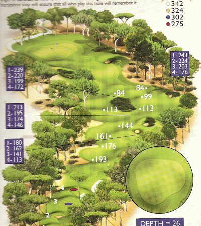 sueno golf